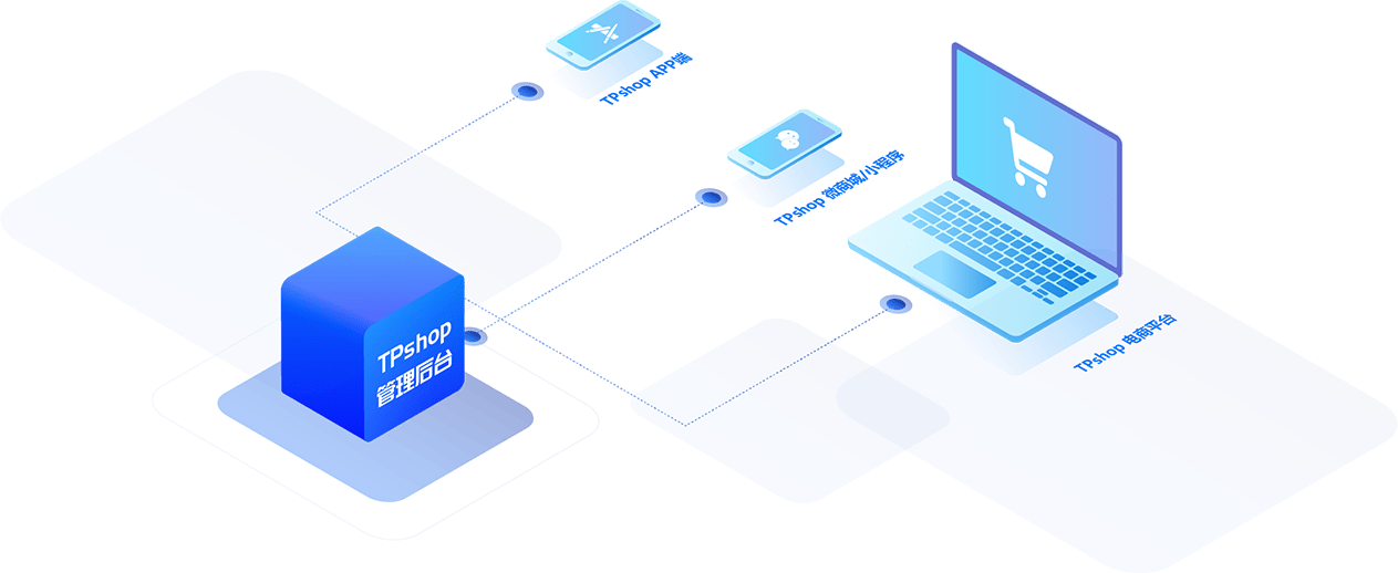 App+微商城+小程序+網站才是移動互聯網時代完整的電商解決方案